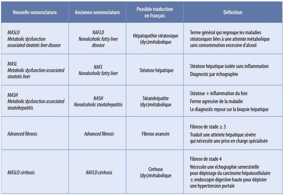 Nouvelle classification des maladies (dys)métaboliques du foie Nouvelle classification des maladies (dys)métaboliques du foie