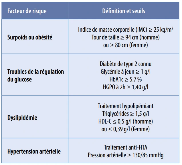 Facteurs de risque cardiométaboliques justifiant un dépistagede la MASLD Facteurs de risque cardiométaboliques justifiant un dépistagede la MASLD