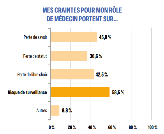 Mes craintes pour mon rôle de médecin portent Mes craintes pour mon rôle de médecin portent