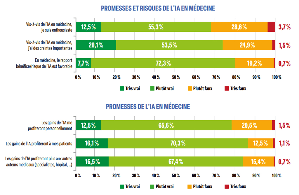 Promesses et risques de IA en médecine Promesses et risques de IA en médecine