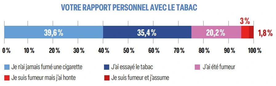 votre rapport personnel avec le tabac votre rapport personnel avec le tabac