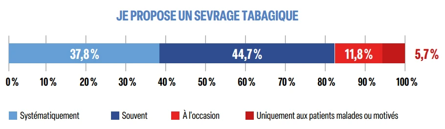 je propose un sevrage tabagique je propose un sevrage tabagique