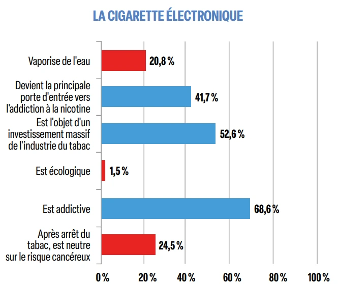 la cigarette électronique la cigarette électronique