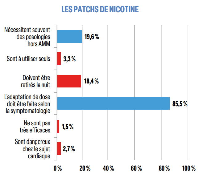 les patchs de nicotine les patchs de nicotine