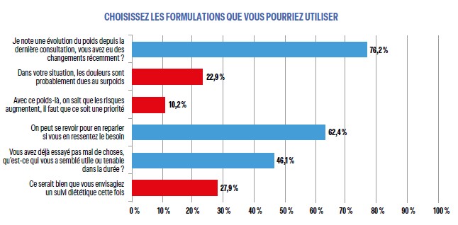 CHOISISSEZ LES FORMULATIONS QUE VOUS POURRIEZ UTILISER