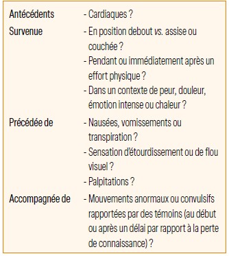 Points indispensables à l'anamnèse d'une syncope.