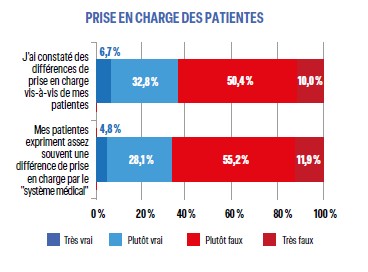 PRISE EN CHARGE DES PATIENTES