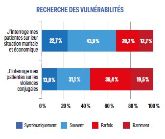 RECHERCHE DES VULNÉRABILITÉS