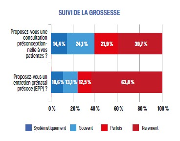 SUIVI DE LA GROSSESSE