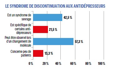 LE SYNDROME DE DISCONTINUATION AUX ANTIDÉPRESSEURS LE SYNDROME DE DISCONTINUATION AUX ANTIDÉPRESSEURS
