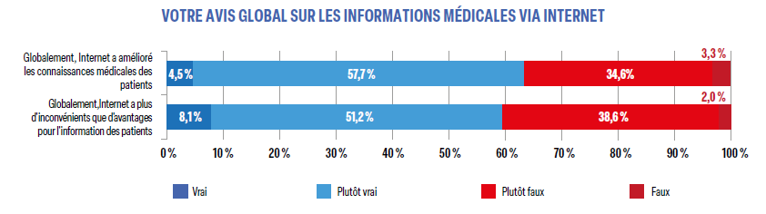Fausses infos figure 10