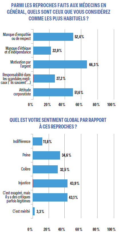 Fausses infos figure 12