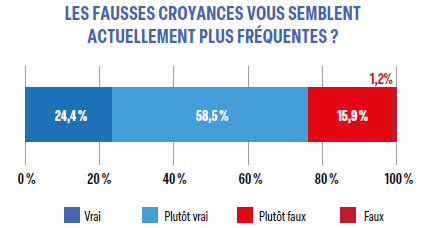 Fausses infos figure 4