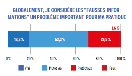 Fausses infos figure 5