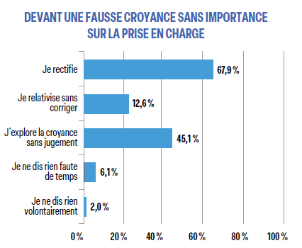 Fausses infos figure 7